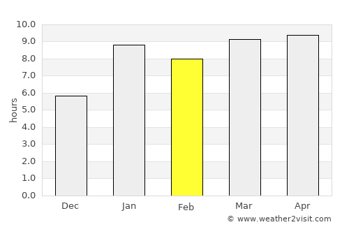 Cabricán average rain in February