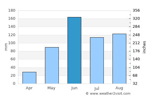 Cabricán average rain in June