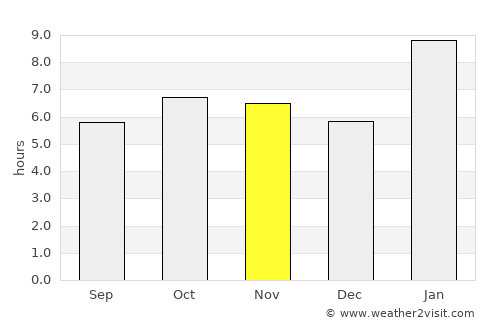 Cabricán average rain in November