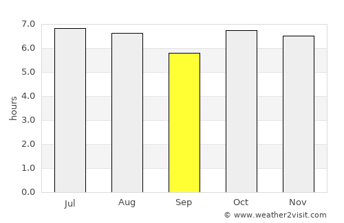 Cabricán average rain in September
