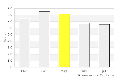 Cabucgayan average rain in May
