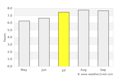 Cabudare average rain in July