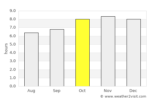 Cabugao average rain in October