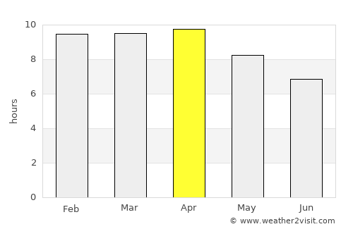 Cabungan average rain in April
