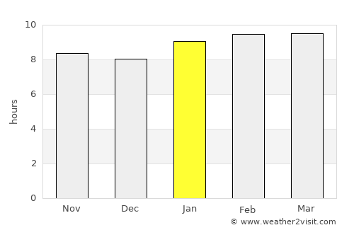 Cabungan average rain in January