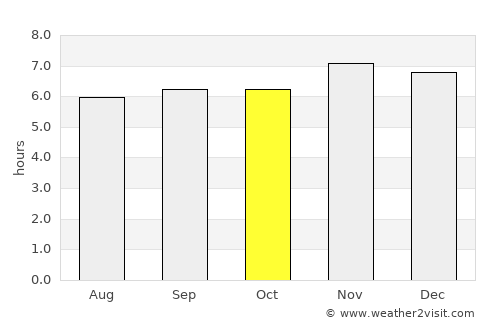 Caburan average rain in October
