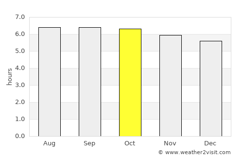 Cabusao average rain in October