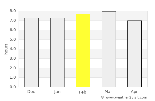 Cacahoatán average rain in February