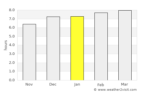 Cacahoatán average rain in January
