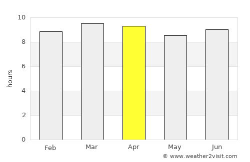 Cacao average rain in April