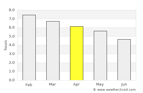 Caçapava do Sul average rain in April