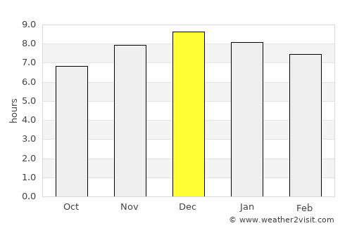 Caçapava do Sul average rain in December