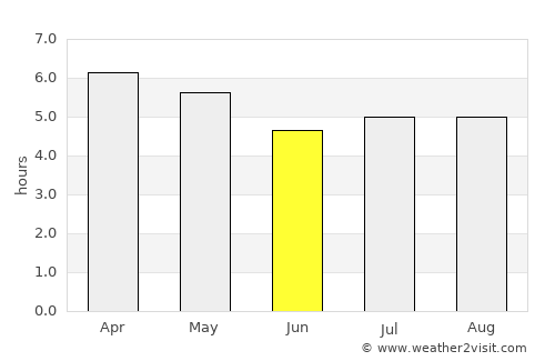 Caçapava do Sul average rain in June