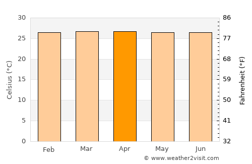 Cáceres average temperature in April