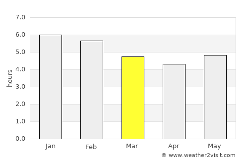 Cáceres average rain in March