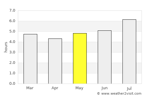 Cáceres average rain in May