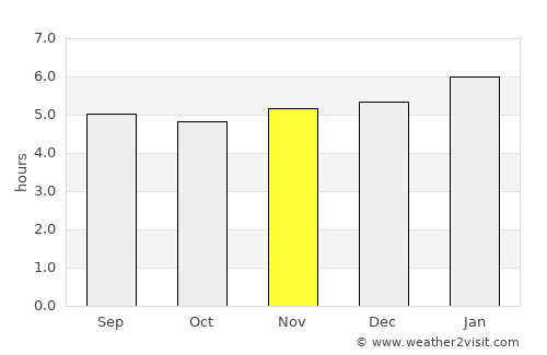 Cáceres average rain in November