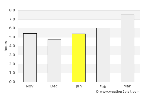Cáceres average rain in January