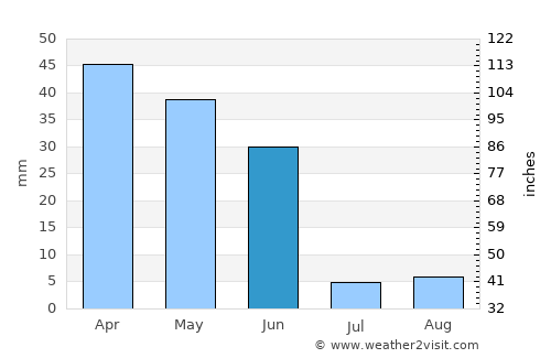 Cáceres average rain in June
