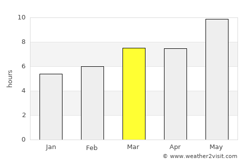 Cáceres average rain in March
