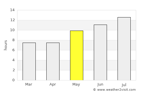 Cáceres average rain in May