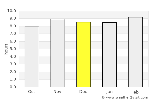 Cacheu average rain in December