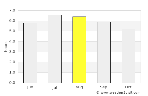 Cachipay average rain in August