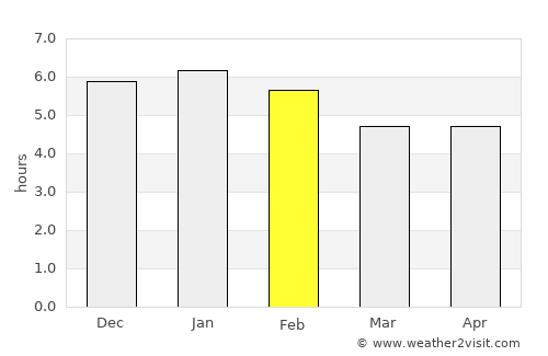 Cachipay average rain in February