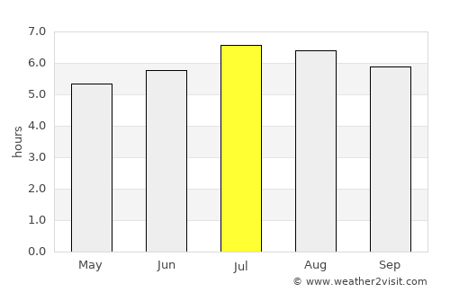 Cachipay average rain in July