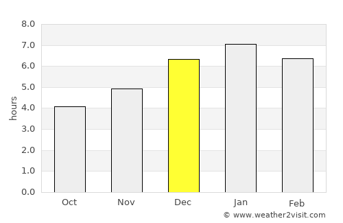 Cáchira average rain in December