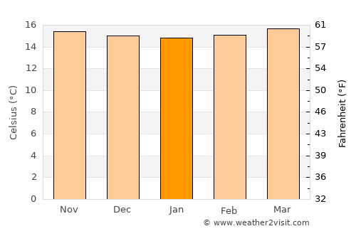 Cáchira average temperature in January