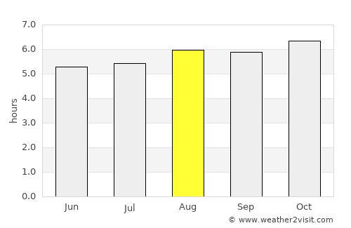 Cachoeira average rain in August