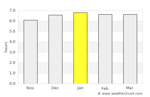 Cachoeira average rain in January