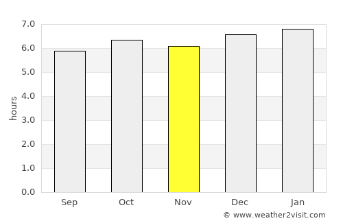 Cachoeira average rain in November