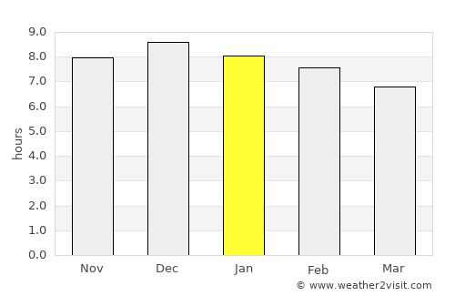 Cachoeira do Sul average rain in January