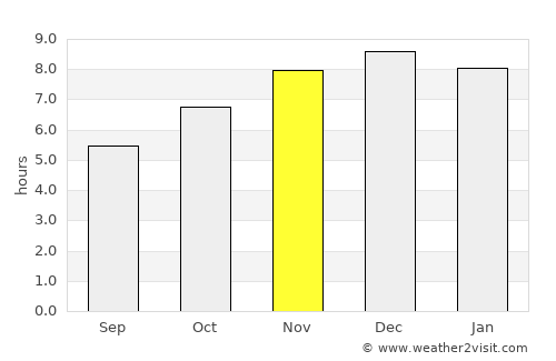 Cachoeira do Sul average rain in November