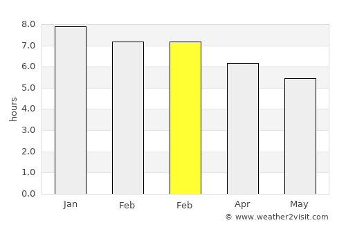 Cachoeirinha average rain in February