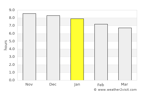 Cachoeirinha average rain in January