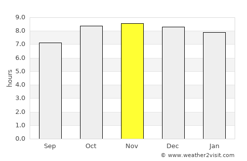 Cachoeirinha average rain in November