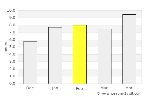 Cachoeiro de Itapemirim average rain in February