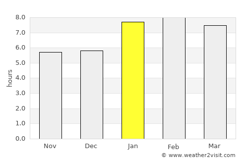 Cachoeiro de Itapemirim average rain in January