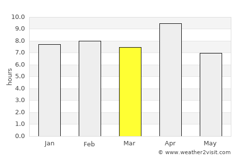 Cachoeiro de Itapemirim average rain in March