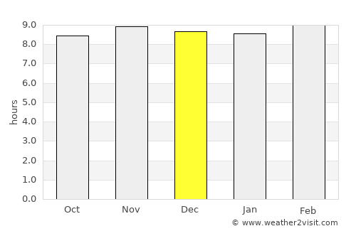Cachón average rain in December