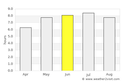 Čachtice average rain in June