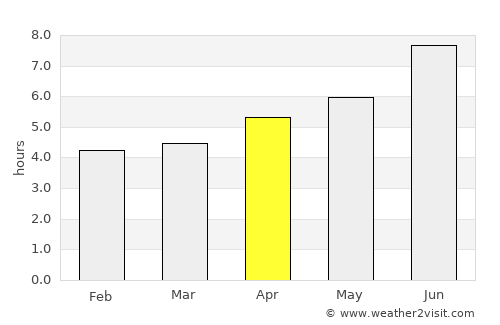 Cacoal average rain in April