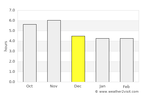 Cacoal average rain in December