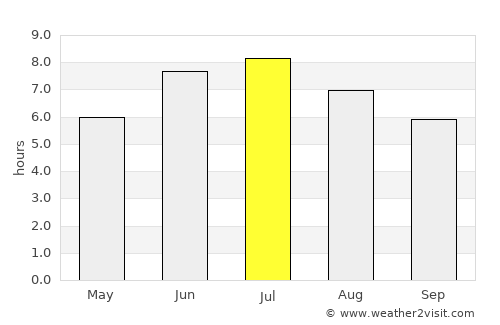 Cacoal average rain in July