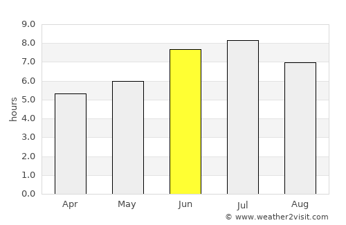 Cacoal average rain in June