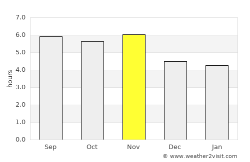 Cacoal average rain in November