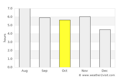 Cacoal average rain in October